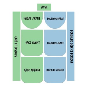  Panneau pour Sac à Dos maternelle Enfant Ecole de Magie à réaliser soi-même Mercerie des Princesses